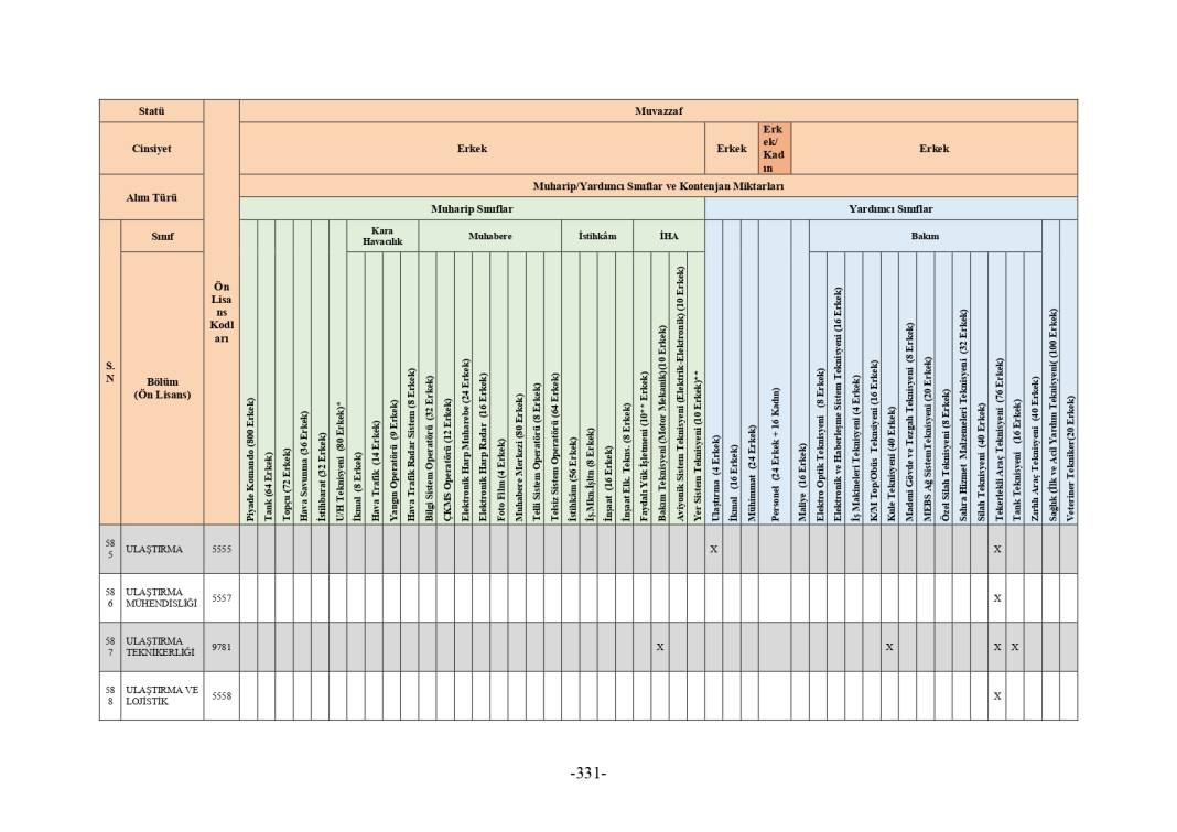 MSB 2025 astsubay alımı mezuniyet şartı tablosu 109